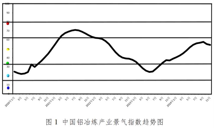 2024年12月中國(guó)鋁冶煉產(chǎn)業(yè)運(yùn)行態(tài)勢(shì)分析
