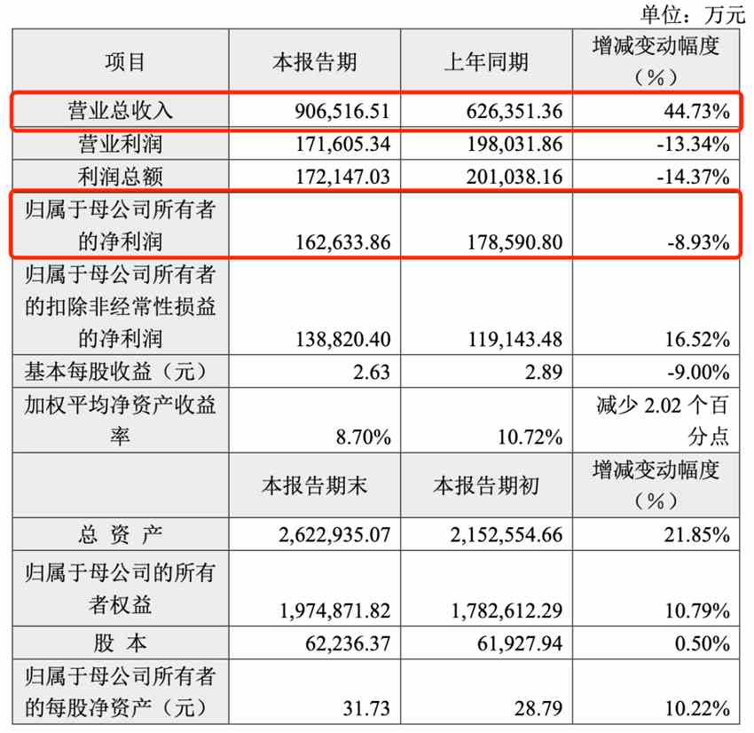 千亿半导体设备龙头，设立私募基金