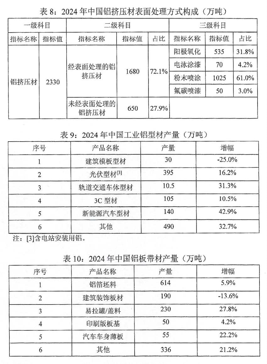 2024年中國銅鋁加工材產(chǎn)量