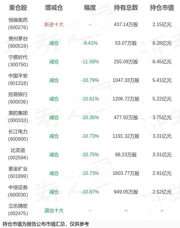 平安基金钱晶旗下平安中证A50ETF一季报最新持仓，重仓贵州茅台
