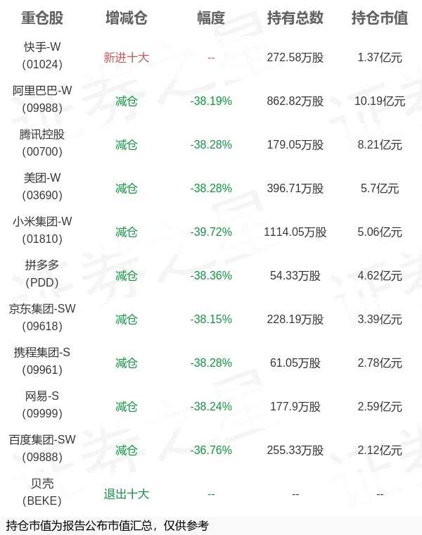 广发基金夏浩洋旗下广发互联网30ETF一季报最新持仓，重仓阿里巴巴-W