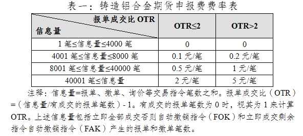 關(guān)于鑄造鋁合金期貨上市交易有關(guān)事項的通知 關(guān)于鑄造鋁合金期貨上市交易有關(guān)事項的通知