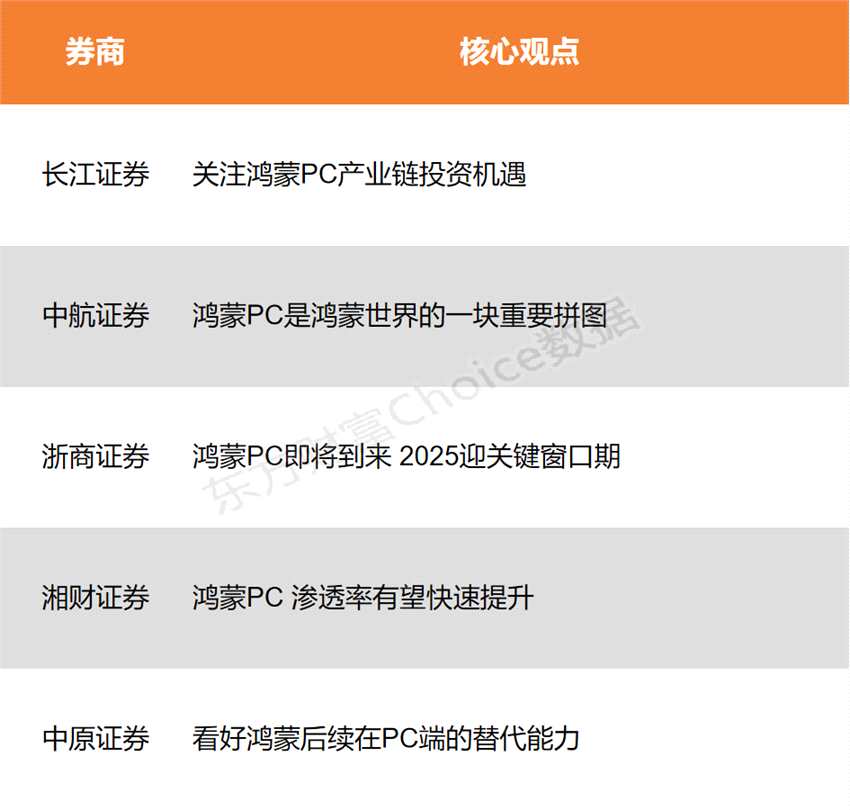 鸿蒙电脑即将正式亮相 操作系统市场格局有望重塑