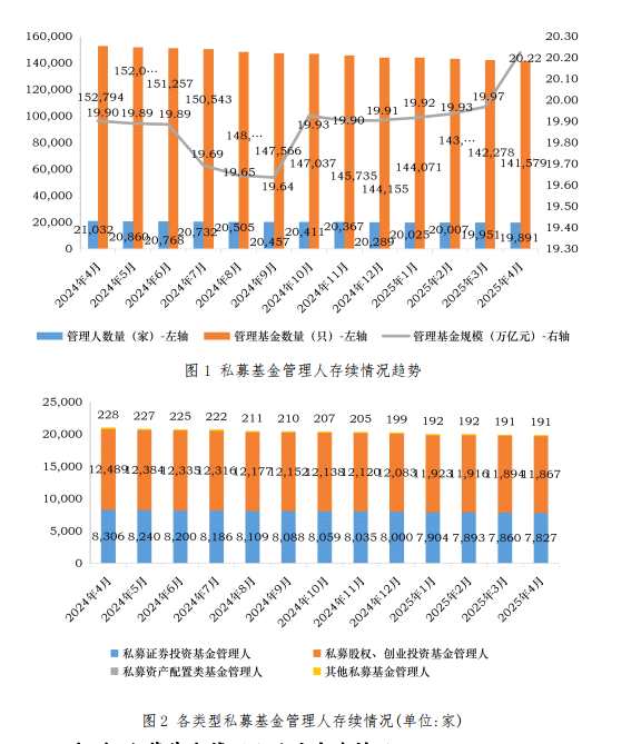 最新！突破20万亿