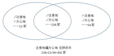 【基金月报】陕西省2025年5月私募基金报告