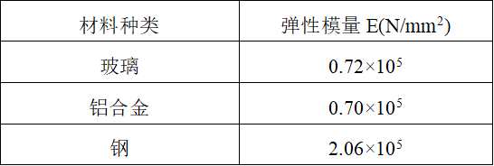 光伏組件鋼、鋁邊框應(yīng)用之爭論，可休矣