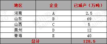 2025年電解鋁行業(yè)產(chǎn)能變化情況 2025年電解鋁行業(yè)產(chǎn)能變化情況