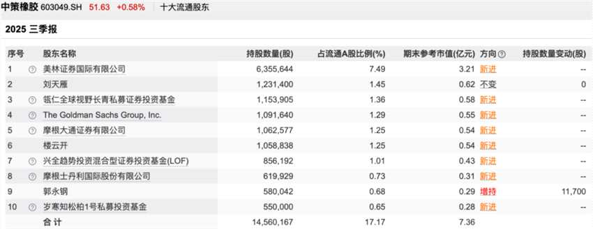 邓晓峰、冯柳、董承非……知名私募持仓曝光