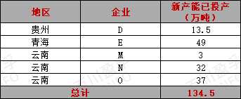 2025年電解鋁行業(yè)產(chǎn)能變化情況 2025年電解鋁行業(yè)產(chǎn)能變化情況