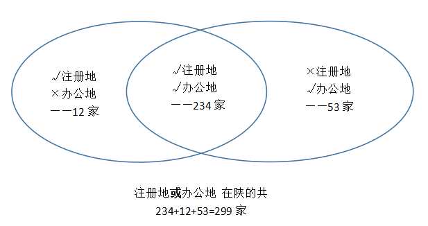 【基金月报】陕西省2025年8月私募基金报告