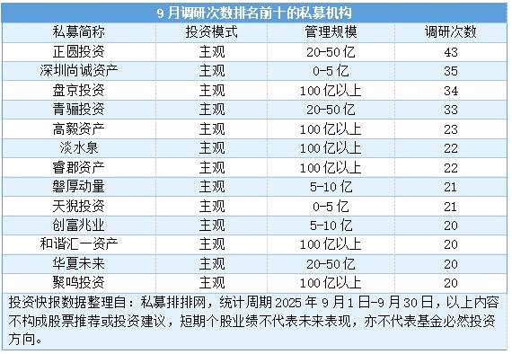 私募高频调研电子和机械设备等行业 高毅等百亿私募调研动向更新