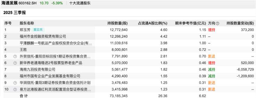 邓晓峰、冯柳、董承非……知名私募持仓曝光