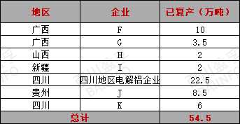 2025年電解鋁行業(yè)產(chǎn)能變化情況 2025年電解鋁行業(yè)產(chǎn)能變化情況