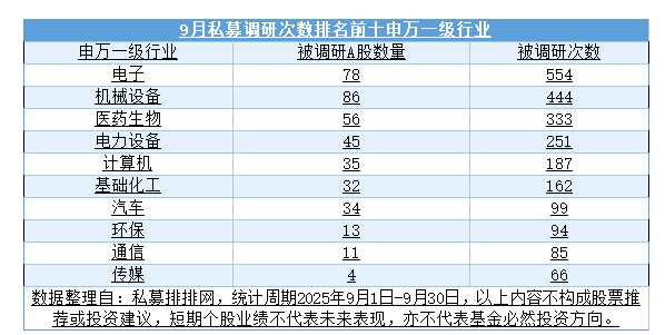 近2800次调研！看上了啥？