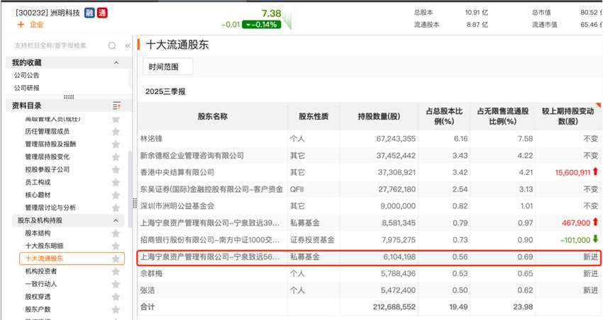 百亿级私募，持仓方向浮现