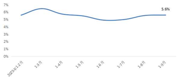 2025年前三季度化纤行业运行简析