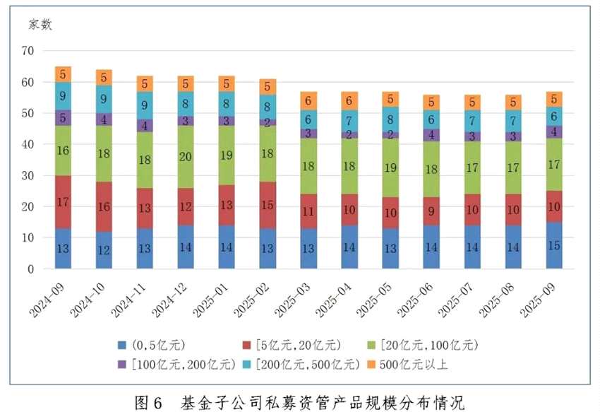 【协会数据】证券期货经营机构私募资管产品备案月报 （2025年9月）