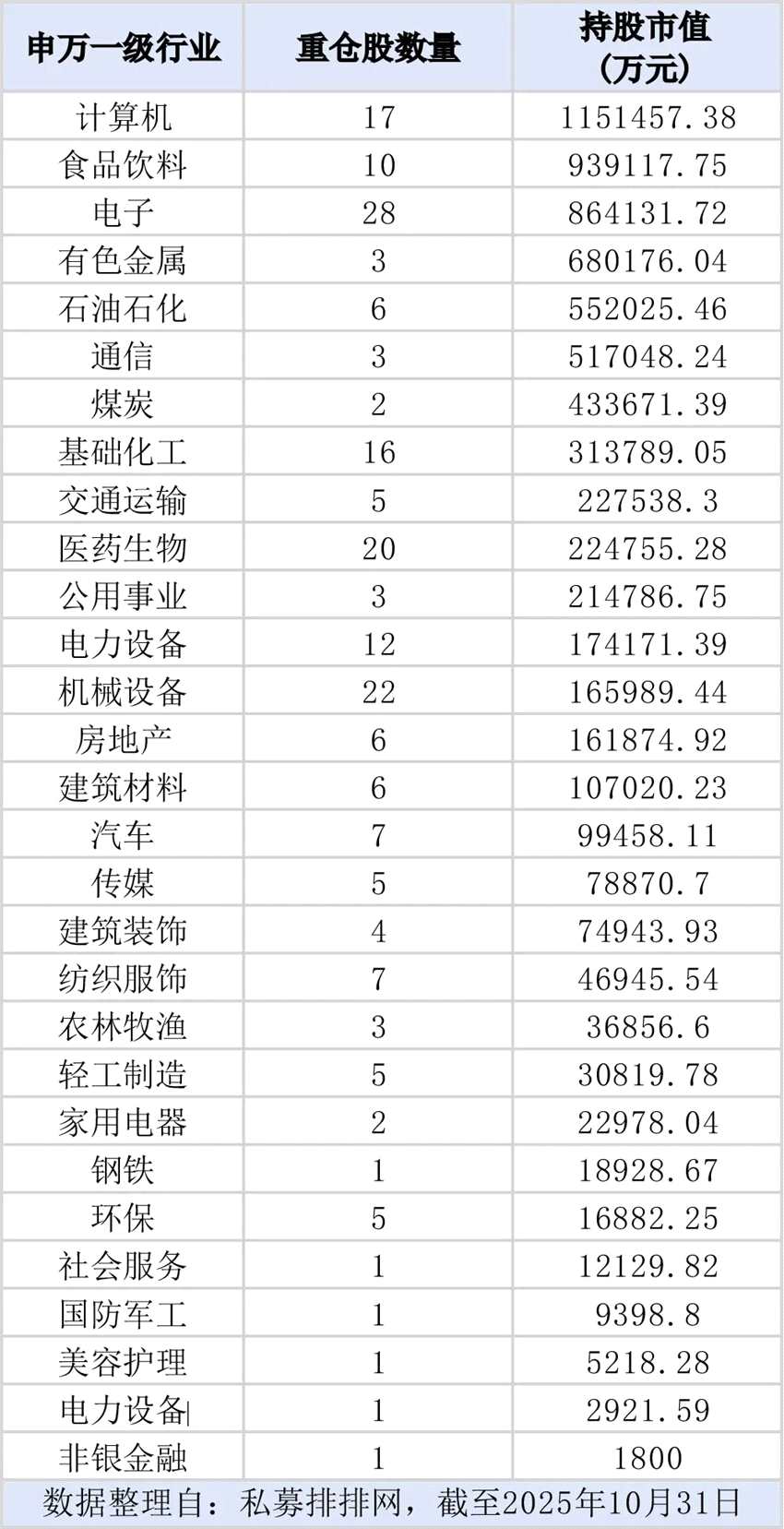 百亿级私募，持仓方向浮现