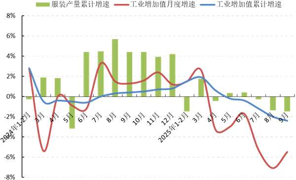 2025年前三季度中国服装行业经济运行分析