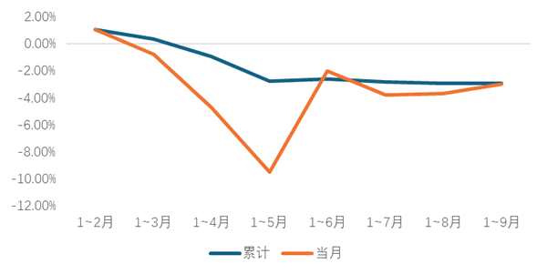 2025年前三季度我国家纺行业运行分析