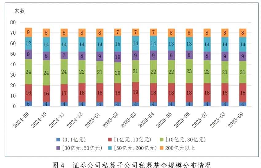 【协会数据】证券期货经营机构私募资管产品备案月报 （2025年9月）
