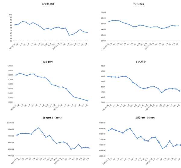 2025年长丝织造行业前三季度经济运行分析