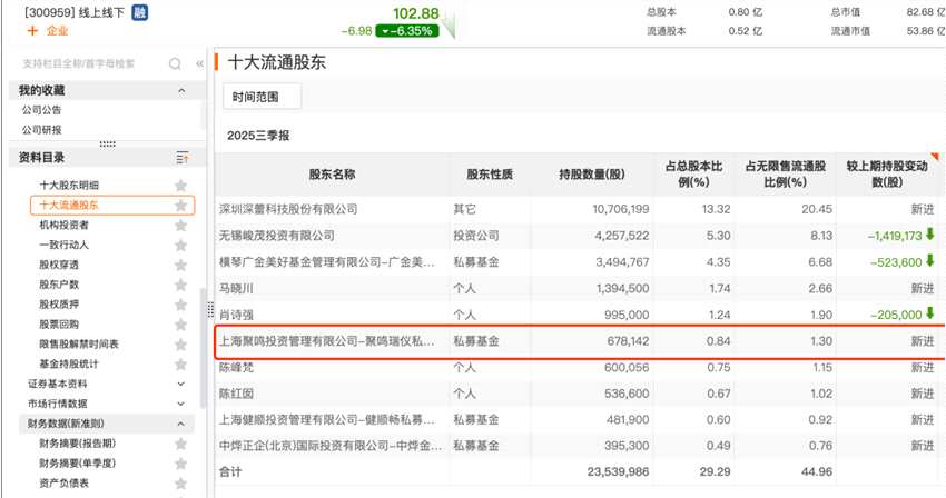百亿级私募，持仓方向浮现