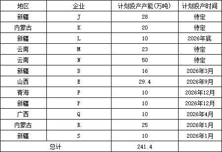 2026年中國(guó)電解鋁產(chǎn)能預(yù)測(cè)