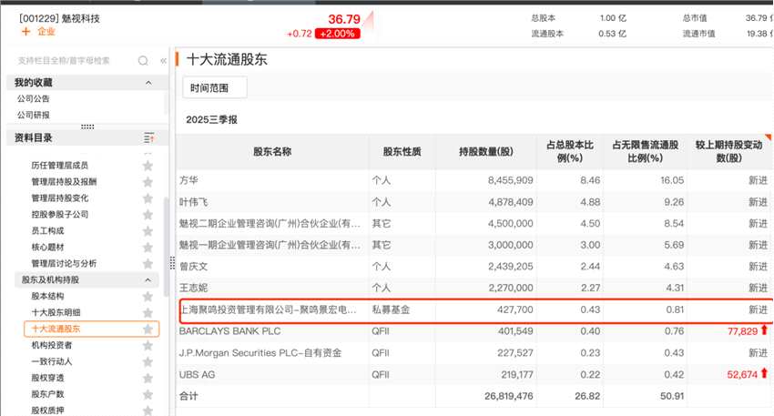 百亿级私募，持仓方向浮现
