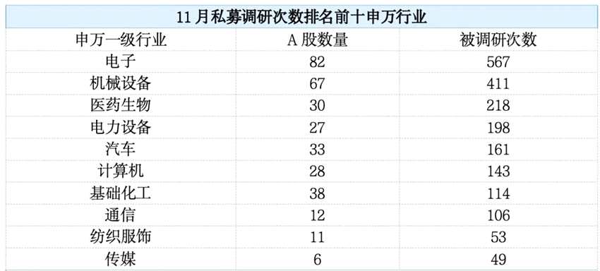 超170亿元！私募发“红包”