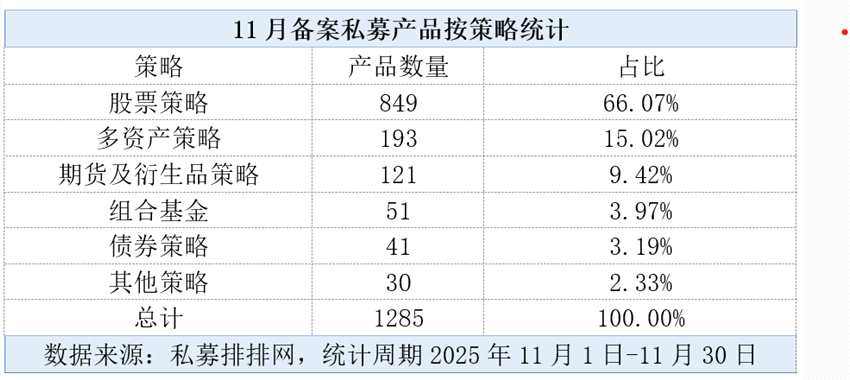 增量资金来了！激增30%！