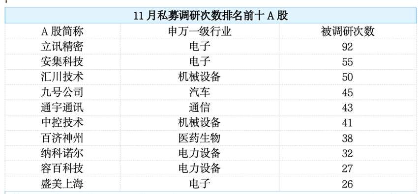 超170亿元！私募发“红包”