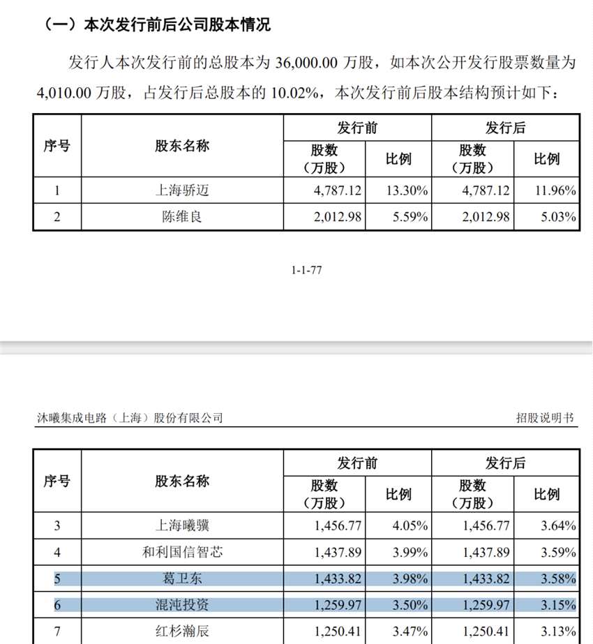 葛卫东，日赚近200亿元