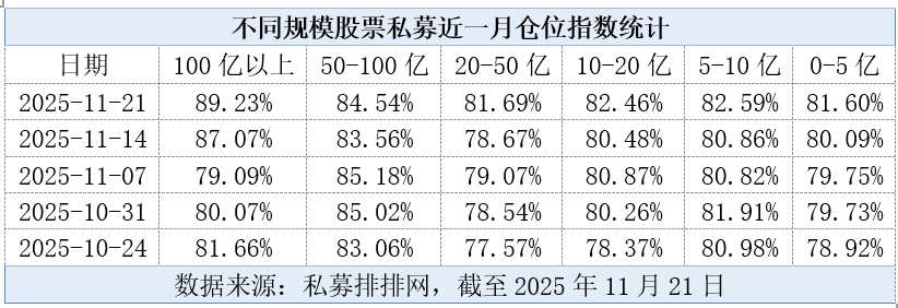 增量资金来了！激增30%！