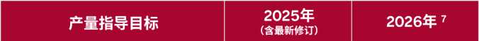 力拓上調(diào)2025年銅鋁產(chǎn)量預(yù)測(cè) 力拓上調(diào)2025年銅鋁產(chǎn)量預(yù)測(cè)