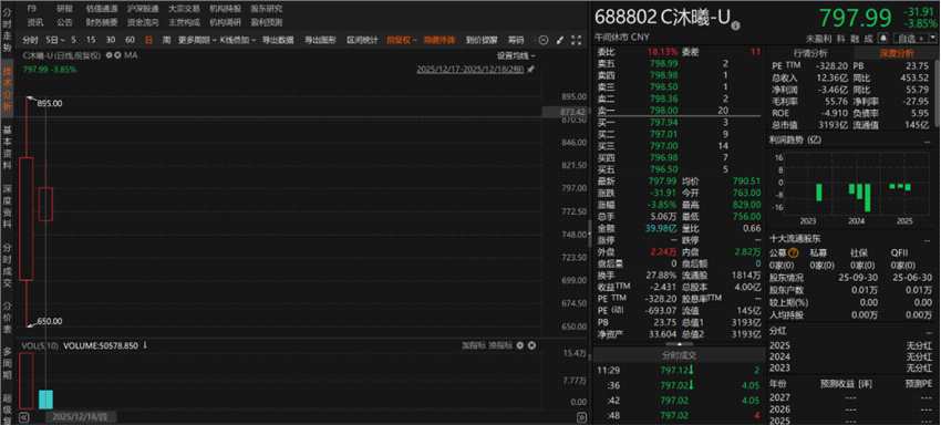 葛卫东，日赚近200亿元