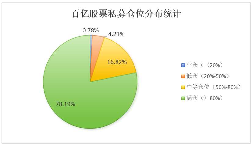 增量资金来了！激增30%！
