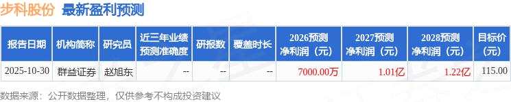 步科股份：1月21日组织现场参观活动，国投证券、彼得明奇私募等多家机构参与