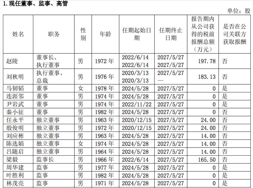 光大證券董事尹巖武離任：從公司領(lǐng)薪0元，職工人均薪酬45萬元