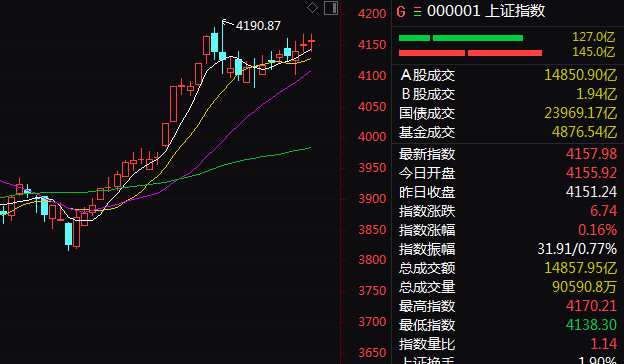 尾盤突發(fā)！000858，強勢漲停！白酒股，全線爆發(fā)！