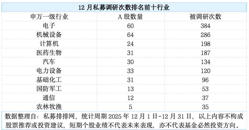 百亿级私募，调研路径曝光