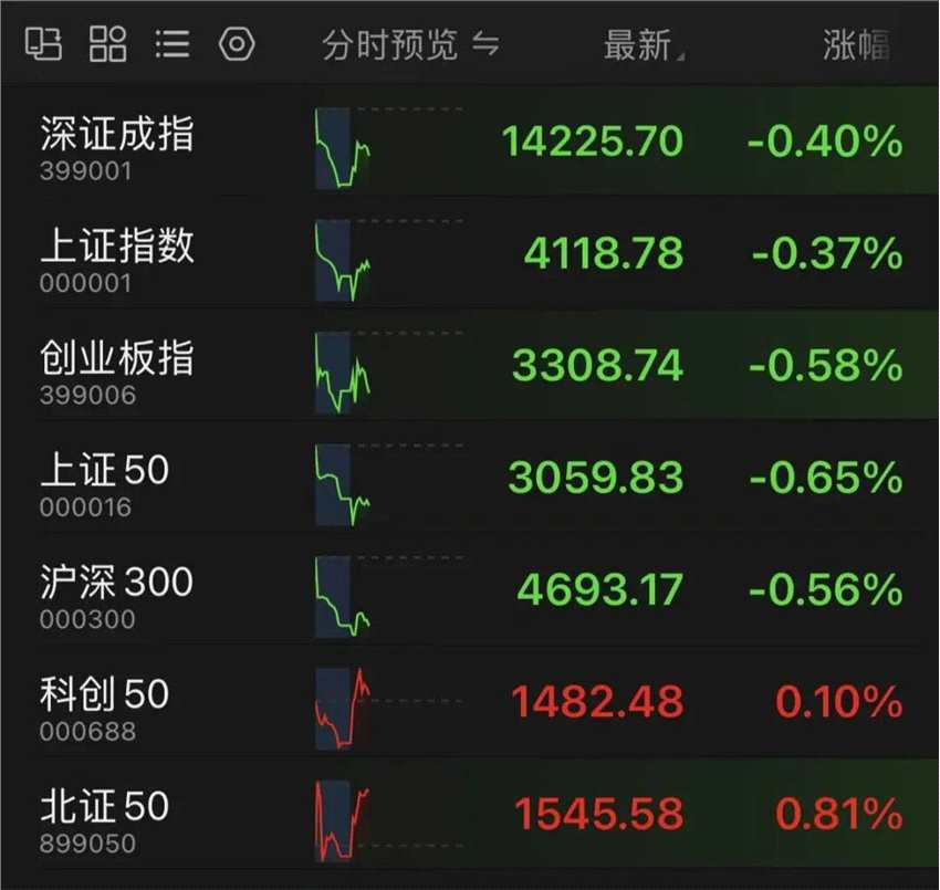 600481，昨天漲停，今天跌停！春節(jié)前最后一個(gè)交易日，A股兩大板塊逆勢拉升！