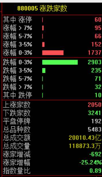 一張截圖引發(fā)的暴跌！