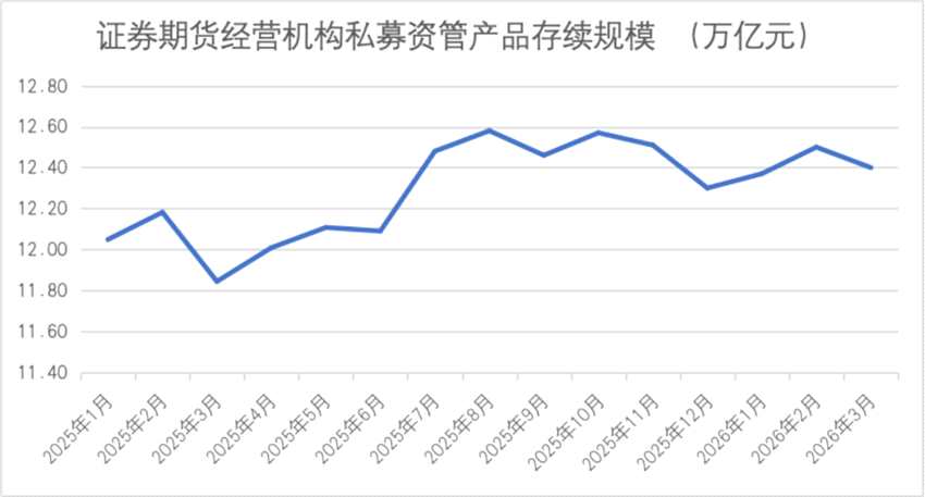 最新！12.40万亿元