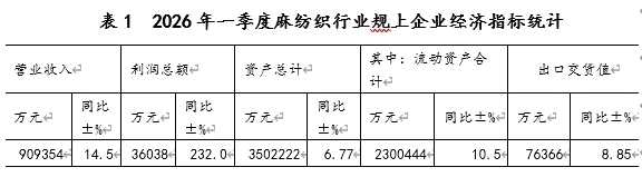 2026年一季度中国麻纺织行业经济运行分析