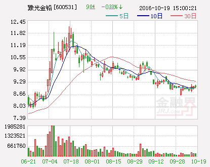 豫光金铅：收到工业经济发展资金