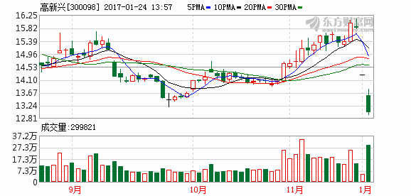 K图 300098_2