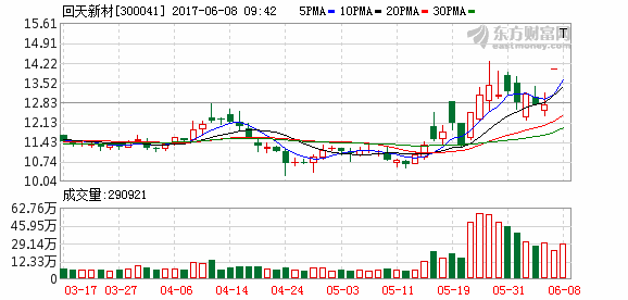 K图 300041_2