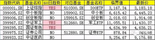 有大资金在扫货，我们怎么跟进？