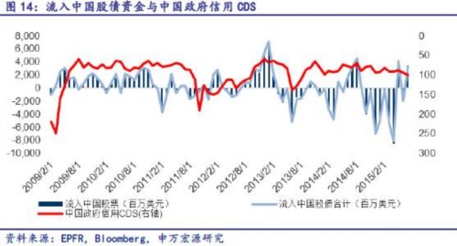海外資金先行抄底 行為何解？